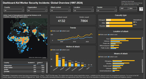 Global overview dashboard for aid worker security incidents